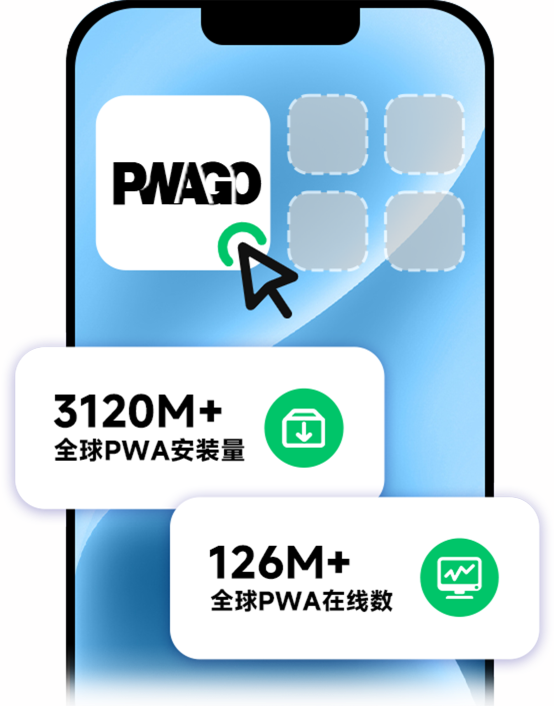 全球PWA安装量